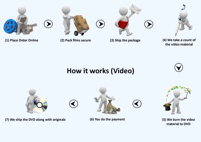 workflow video